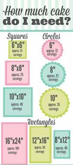 Birthday Cake Cake Sizing Chart