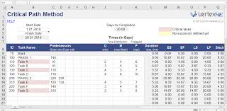 Monitoring every employee is a tough job for people in the management or head of the company. The 7 Best Project Management Templates For Excel 2021