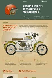 Zen And The Art Of Motorcycle Maintenance Study Guide Course Hero