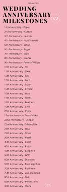 Wedding Anniversary Milestones Anniversary Milestones Wedding Anniversary Milestone In 2020 Wedding Anniversary Gifts Wedding Anniversary Marriage Anniversary Gifts