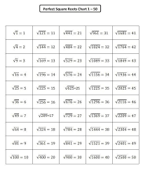 Perfect Square Root 1 To 50 Basic Math Studying Math Math Formulas