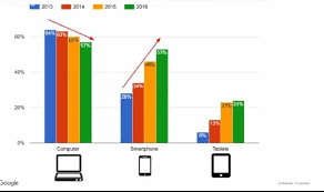 Populationpyramid.net population pyramids of the world from 1950 to 2100. Statistici Telefoane Mobile Doua Grafice Care Iti Vor Influenta Afacerea Online In 2017