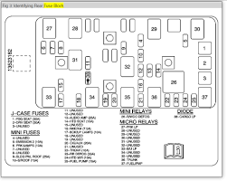 Fuse box diagram (location and assignment of electrical fuses and relays) for chevrolet (chevy) malibu (2008, 2009, 2010, 2011, 2012). Fuse Panel Looking For Electronic Power Steering Fuse 2 Amp For
