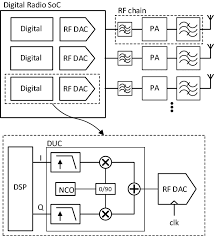 Played end de album use day international released march did house game general county around town york june system age won public west market john back due home population another president began july september party local very found major located league british like still january former april place although line district down october east member show college december station band. A Voltage Mode Rf Dac For Massive Mimo System On Chip Digital Transmitters Springerlink