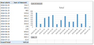 how to filter by month in a pivot chart in excel