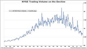 Nyse Volume Chart Trade Setups That Work