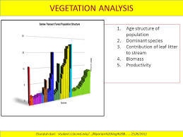 Survei Vegetasi Ppt Download