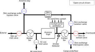 Maybe you would like to learn more about one of these? 5 Avionics Ventilation
