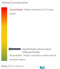 33 via adua 13855 valdengo, 13855 valdengo (biella) italy vat no. Italy Marketing Automation Software Market Growth Trends And Forecast 2020 2025