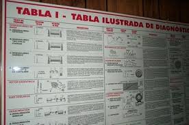 Spanish Version Of The Illustrated Vibration Diagnostic Wall