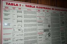 spanish version of the illustrated vibration diagnostic wall