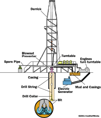 oil rig systems howstuffworks