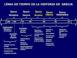 Grecia Antigua Grecia Antigua Grecia Grecia Helenistica