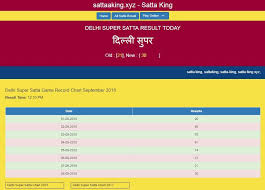 Delhi Super Satta King Is Trusted Online Platform Provide