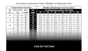 how to convert steel compression to bladder diaphragm tanks