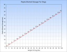 Bismuth Subsalicylate Dosage Chart For Canine Use Dog