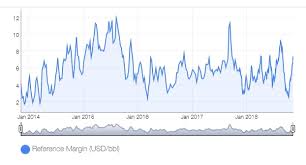 J21 Investmentory Gross Refining Margin Chart And Involved