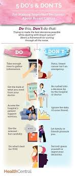 Pin On Latest Breast Cancer Info