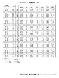 Image result for Sharp CB-2460