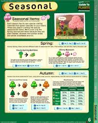 Acnh Plant Guide Animal Crossing New Animal Crossing Animal Crossing Game