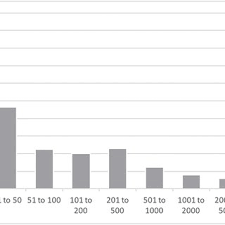 Apache camel is an open source java framework that focuses on making integration easier and more accessible to developers. Pdf Inequalities In Open Source Software Development Analysis Of Contributor S Commits In Apache Software Foundation Projects