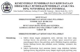 Oct 25, 2011 · contoh surat permohonan kerja untuk memohon perkerjaan didalam sektor swasta dan kerajaan. Download Contoh Surat Keputusan Sk Sekolah Sedikit Berbagi