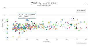 Blog Jarkonkotisivu Org Beer Colours In Ebc Color Method