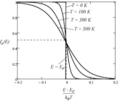 Semiconductors are materials that possess the unique ability to control the flow of their charge carriers, making them valuable in applications like cell phones, computers, and tvs. Https Www Researchgate Net Profile M Alkathy2 Post Does Someone Know How To Derive This Equation Conductivity Formula By Energy Level And Density Attachment 5e9517b9f155db0001f4cd35 As 3a880039776223232 401586829241532 Download Chapter 11 Pdf