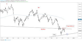 Dax 30 Technical Forecast 2011 Trend Line To Come Back