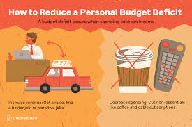 Budget Deficit Definition Causes Effects It includes costs that are billed by mit, such as tuition, housing, and dining, and estimates for other expenses, such as books, supplies, and personal expenses. the balance