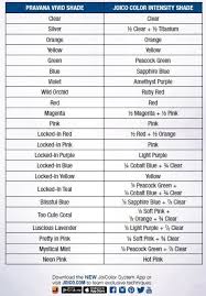 Pravana Vivids Joico Color Intensity Conversion Guide