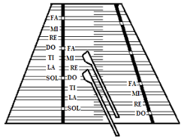 dulcimer the diary of samuel pepys