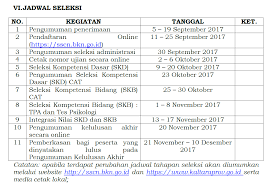 We did not find results for: Contoh Soal Skb Auditor Ahli Pertama Cpns Jabatan Fungsional Auditor Dan Angka Kreditnya Formasi Bidang Dokter