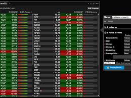 Investors and traders can connect their cryptocurrency exchange accounts to altrady to experience convenient buying and selling of bitcoin and altcoins in just a single platform. Interactive Brokers Review