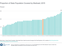 Proportion Of State Population Covered By Medicaid 2015