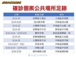 Jun 13, 2021 · 新北市首波疫苗施打由85岁(含)以上长者优先造册开放施打，新北五股、八里、林口三区施打人数共计约2,800名长者，透过里邻长及公所里干事逐一. æ–°åŒ—å¸‚ç¢ºè¨ºå¢ž136ä¾‹è¶³è·¡åˆ†å¸ƒå¤šå€‹å¤§è³£å ´åˆ†åº— åœ°æ–¹ é‡é»žæ–°èž ä¸­å¤®ç¤¾cna