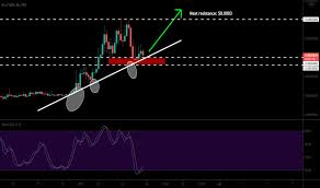 The price of kin dropped as much as 35.26% in a single day on wednesday, october 28th 2020. Kin Tradingview
