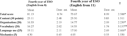 Acela e fiul lui benham, ehsan navid. What Does Sabbatical Mean In Spanish