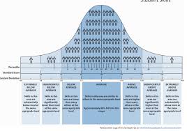 terms definitions assessments defined westfallpsychology