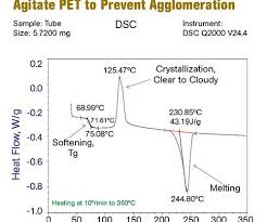 Why And What You Need To Dry Plastics Technology