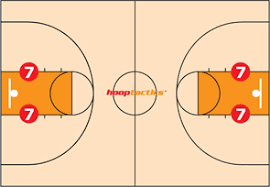 How Far Is The Free Throw Line From The Basket? - Quora