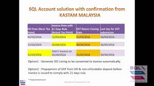 Is it possible to pay the last 3 fy itr and gst without paying any penalties? Video 96 Software Sdn Bhd