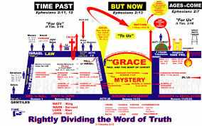 45 Rigorous Ages And Dispensations Chart