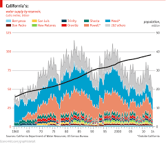 daily chart parched graphic detail the economist