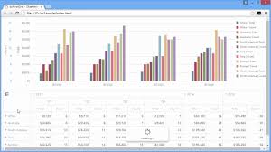 devextreme adding charts to the html5 pivotgrid