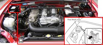 Mazda has a long history of building its own diesel engines, with the exception of a few units that were built under license. Fuse Box Diagram Mazda Mx 5 Miata Nb 1999 2005