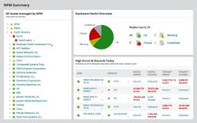 Monitoring an openstack based infrastructure. Network Management Guide How To Best Practices Tools Dnsstuff