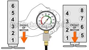 Part 1 How To Test Engine Compression 4 9l 5 0l 5 8l