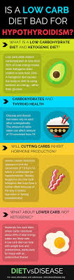 Is Low Carb Bad For Hypothyroidism Hypothyroidism Diet Hypothyroidism Hypothyroidism Diet Plan