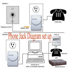 Phone wiring diagram telephone socket wiring diagram ethernet wiring electronics projects diy telephone wiring schematics. Office Electronics Rca Rc926 Wireless Phone Jack Telephones Accessories